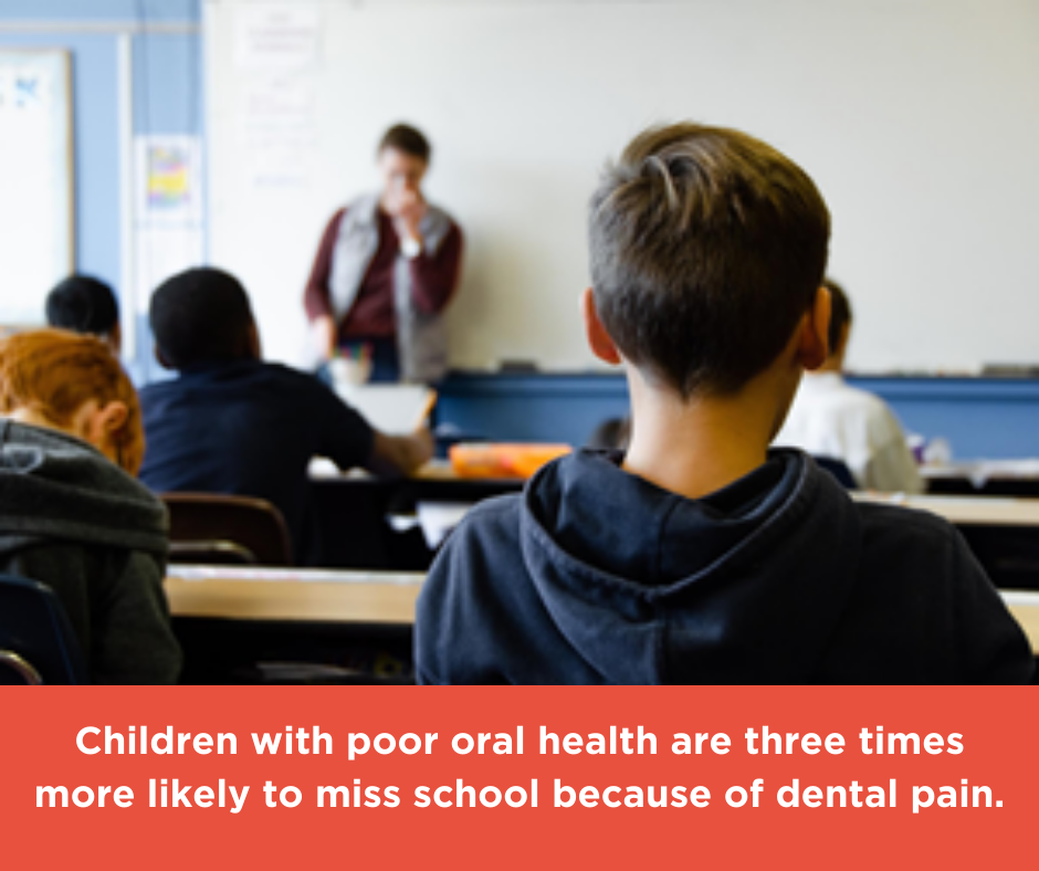 Children with poor oral health are three times more likely to miss school because of dental pain.